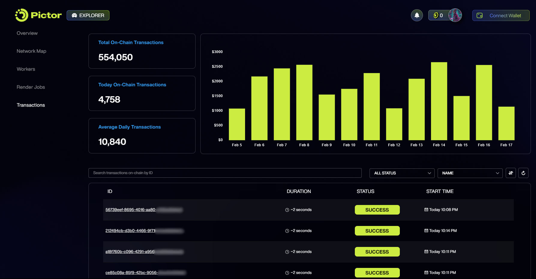 Pictor Explorer: Transparency Engine of the Decentralized GPU Network_Transactions