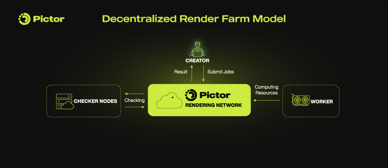 pictor-network-decentralized-gpu-render-farm-model