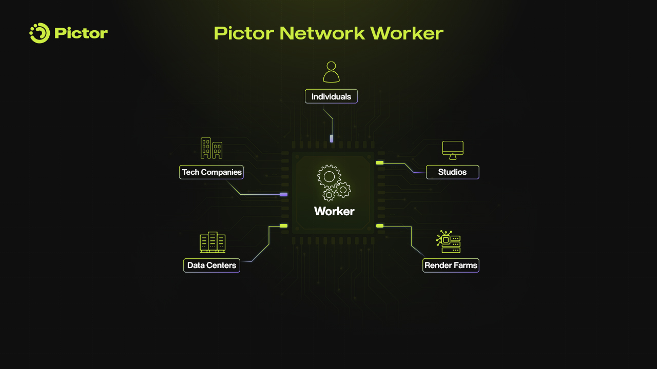 Pictor Worker_Powering the Decentralized GPU Revolution