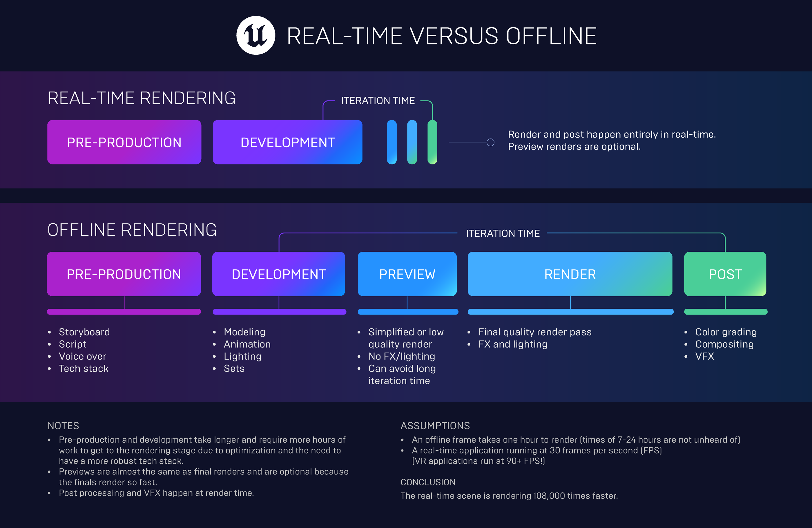 Reimagining Decentralized 3D Rendering with Pictor Network_Realtime vs Offline rendering