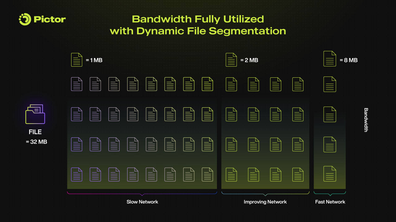 What Makes Pictor Network Unique in the DePIN World_Bandwidth Fully Utilized with Dynamic File Segmentation