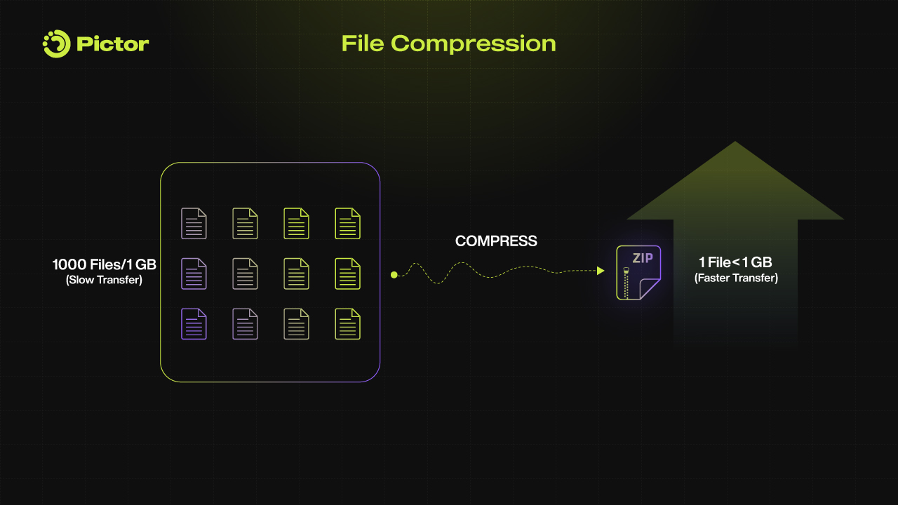 What Makes Pictor Network Unique in the DePIN World_File Compression