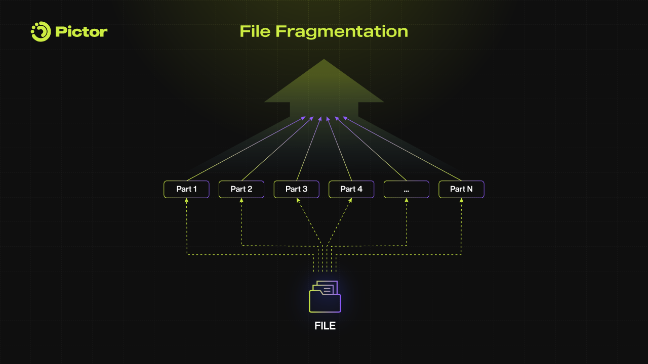 What Makes Pictor Network Unique in the DePIN World_File Fragmentation