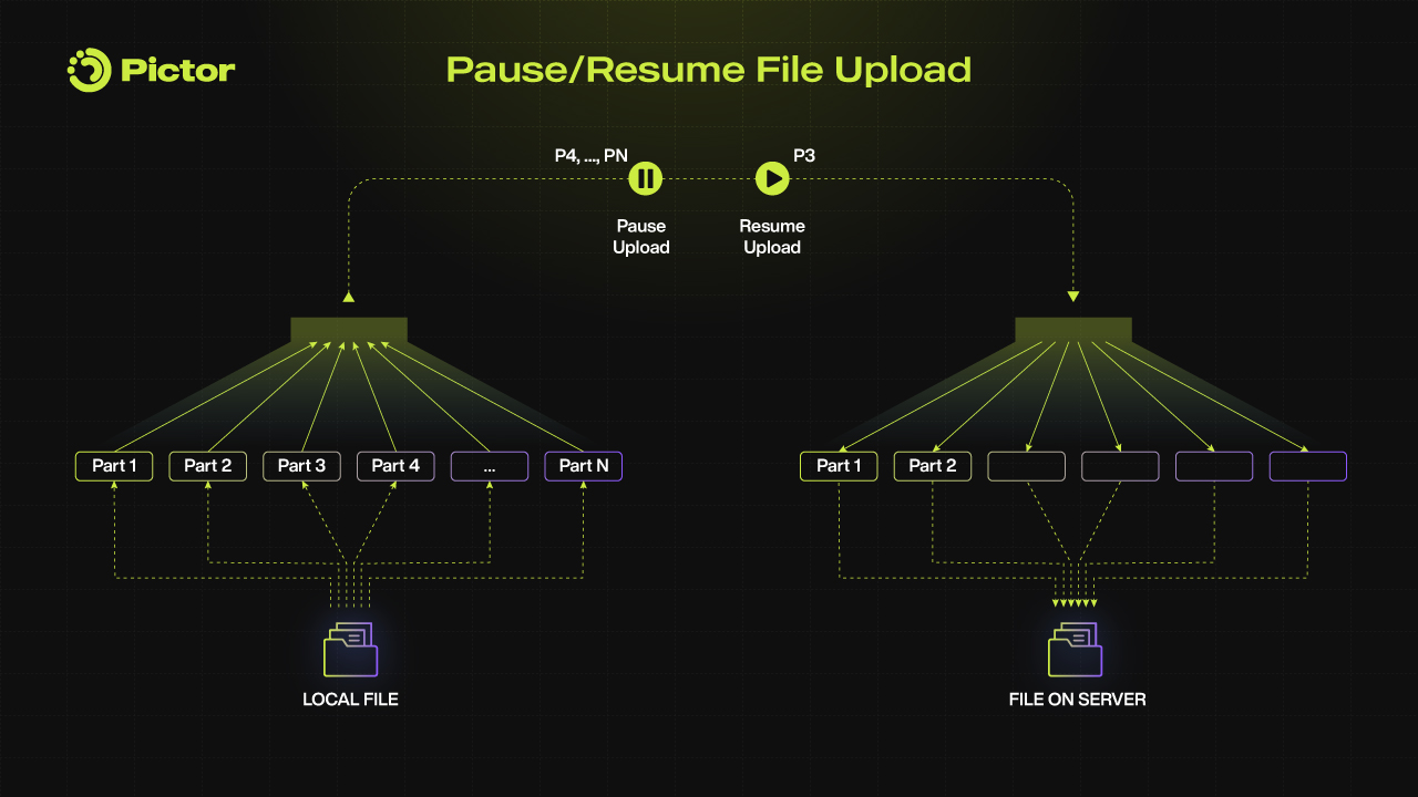 What Makes Pictor Network Unique in the DePIN World_Pause-Resume Upload (2)