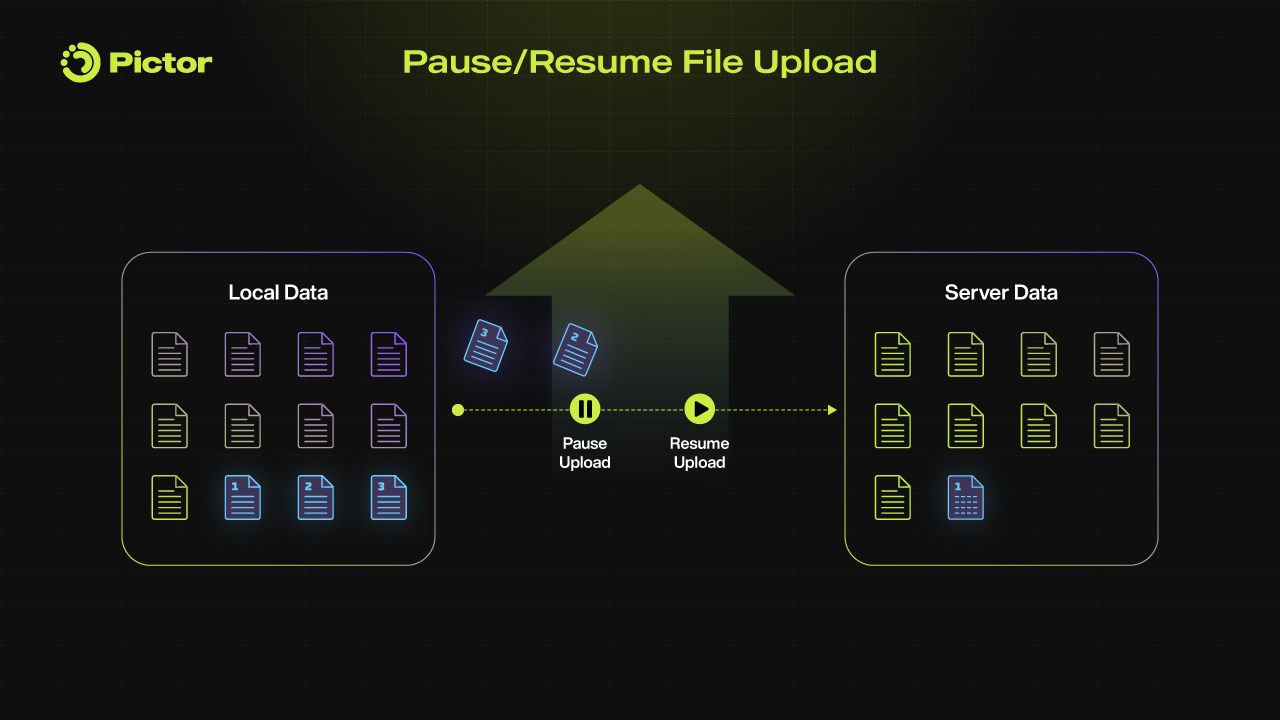 What Makes Pictor Network Unique in the DePIN World_Pause-Resume Upload