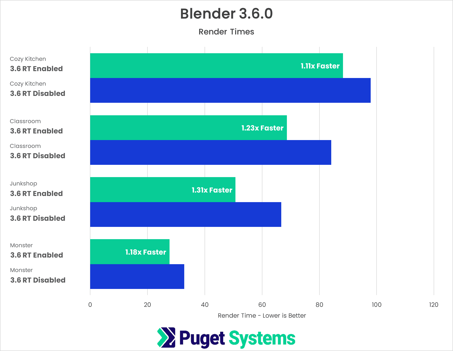 Choosing a GPU for Rendering: NVIDIA, AMD, or Something Else_Radeon Ray Tracing