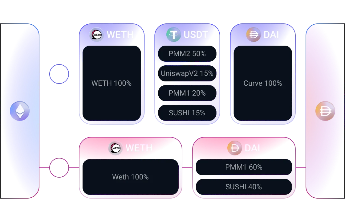 How Decentralized GPU Aggregators Power Decentralized Compute_DeFi Aggregator_1inch
