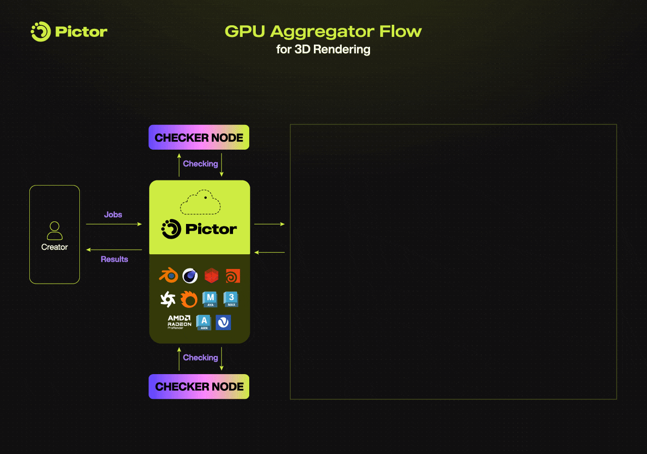 How Decentralized GPU Aggregators Power Decentralized Compute_Pictor Network’s GPU Aggregator for 3D Rendering