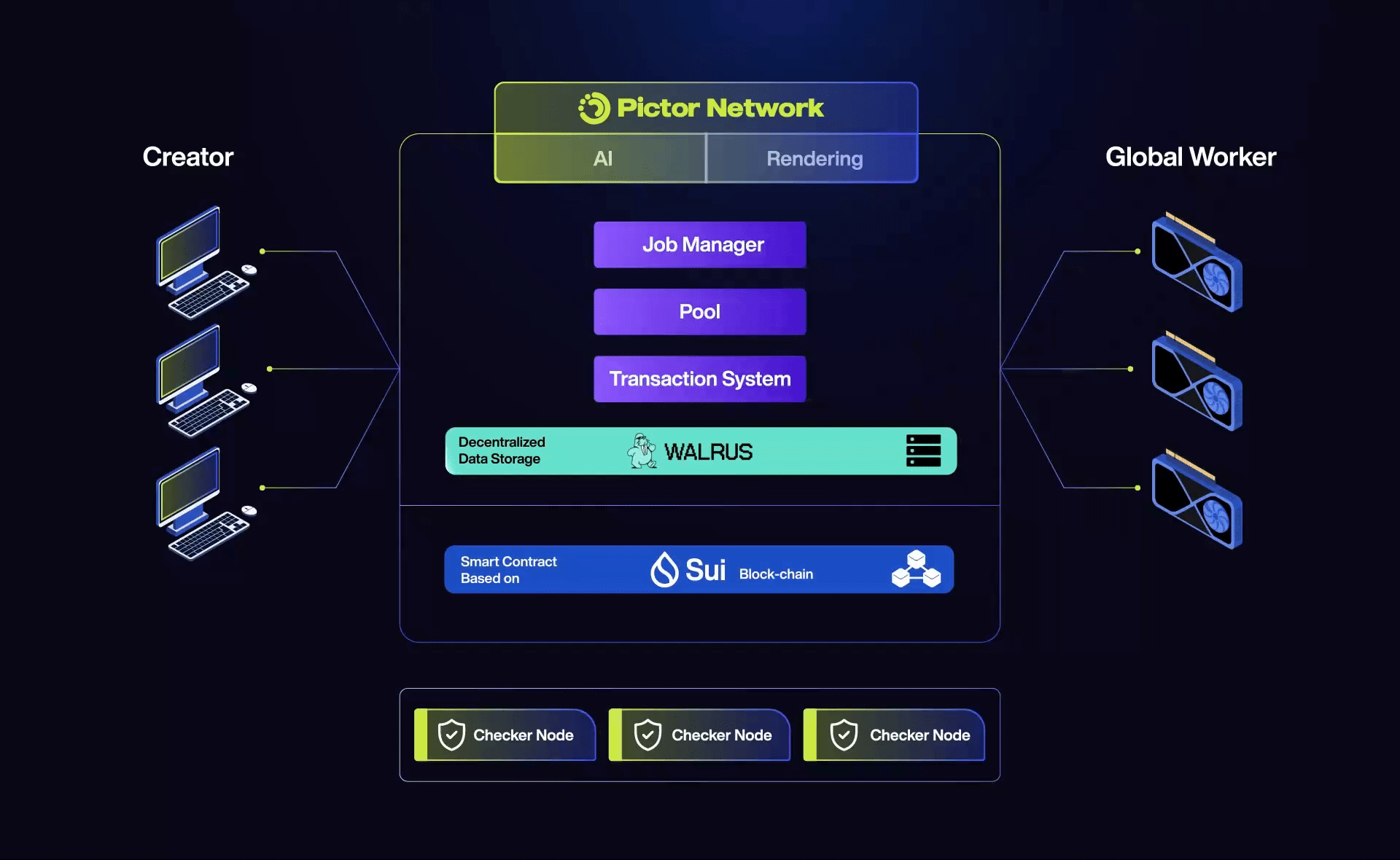 Rendering, the Web3 Way: Inside Pictor’s Pipeline_1