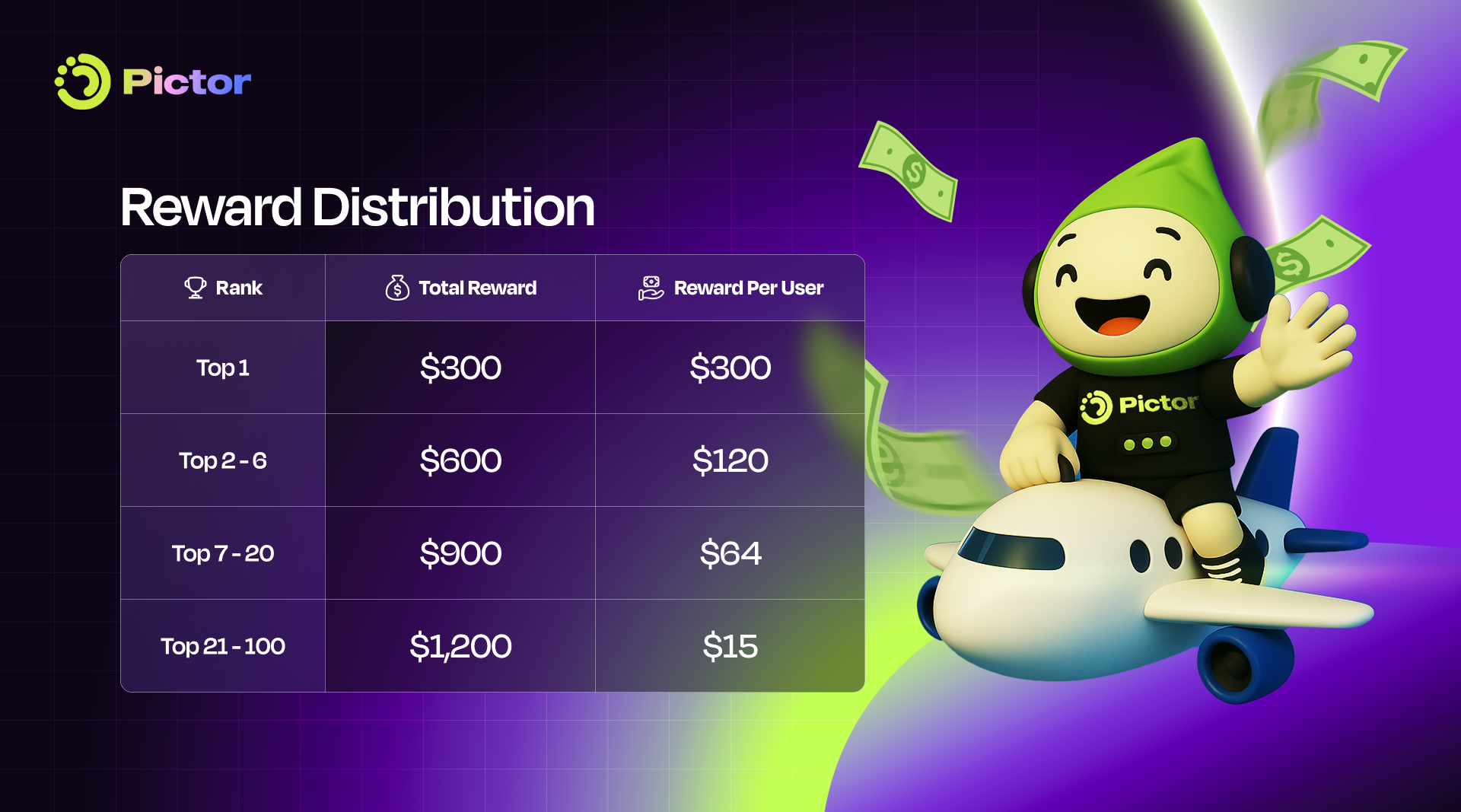 Pictor Network Testnet Campaign_Reward Distribution