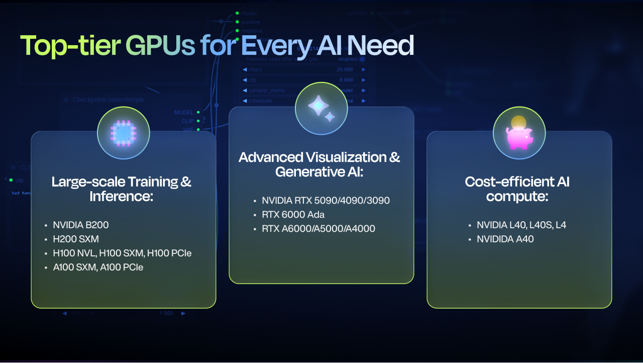 Pictor Network Empowers AI Innovation with On-Demand GPU Renting_GPU Renting List